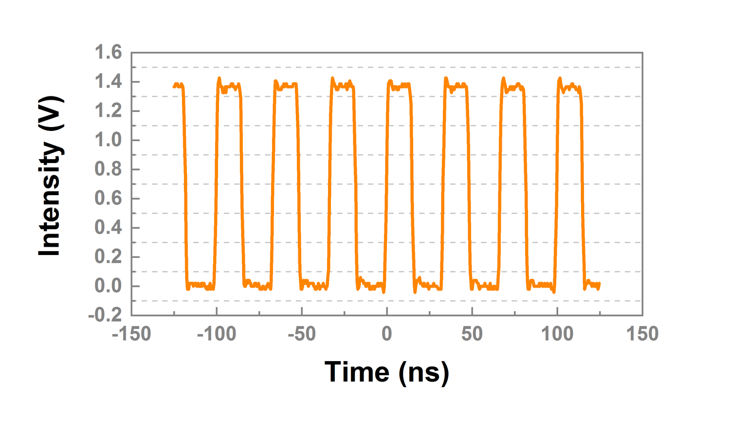 Synchronized Output Pulse.png
