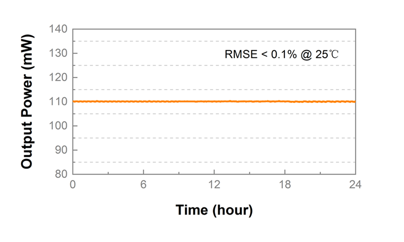 1550oem 穩(wěn)定.png