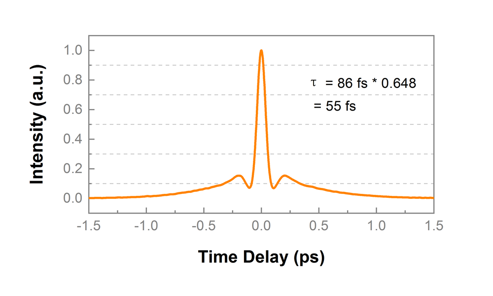 1550oem 自相關(guān).png