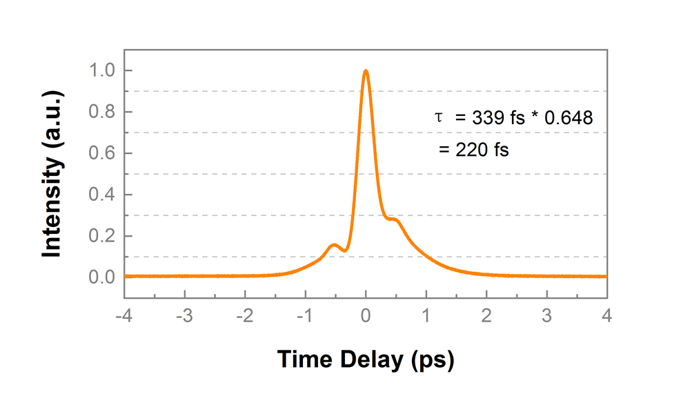 2000hp 自相關.png
