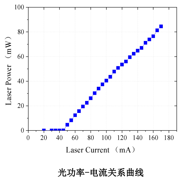 光功率——電流關系曲線.png