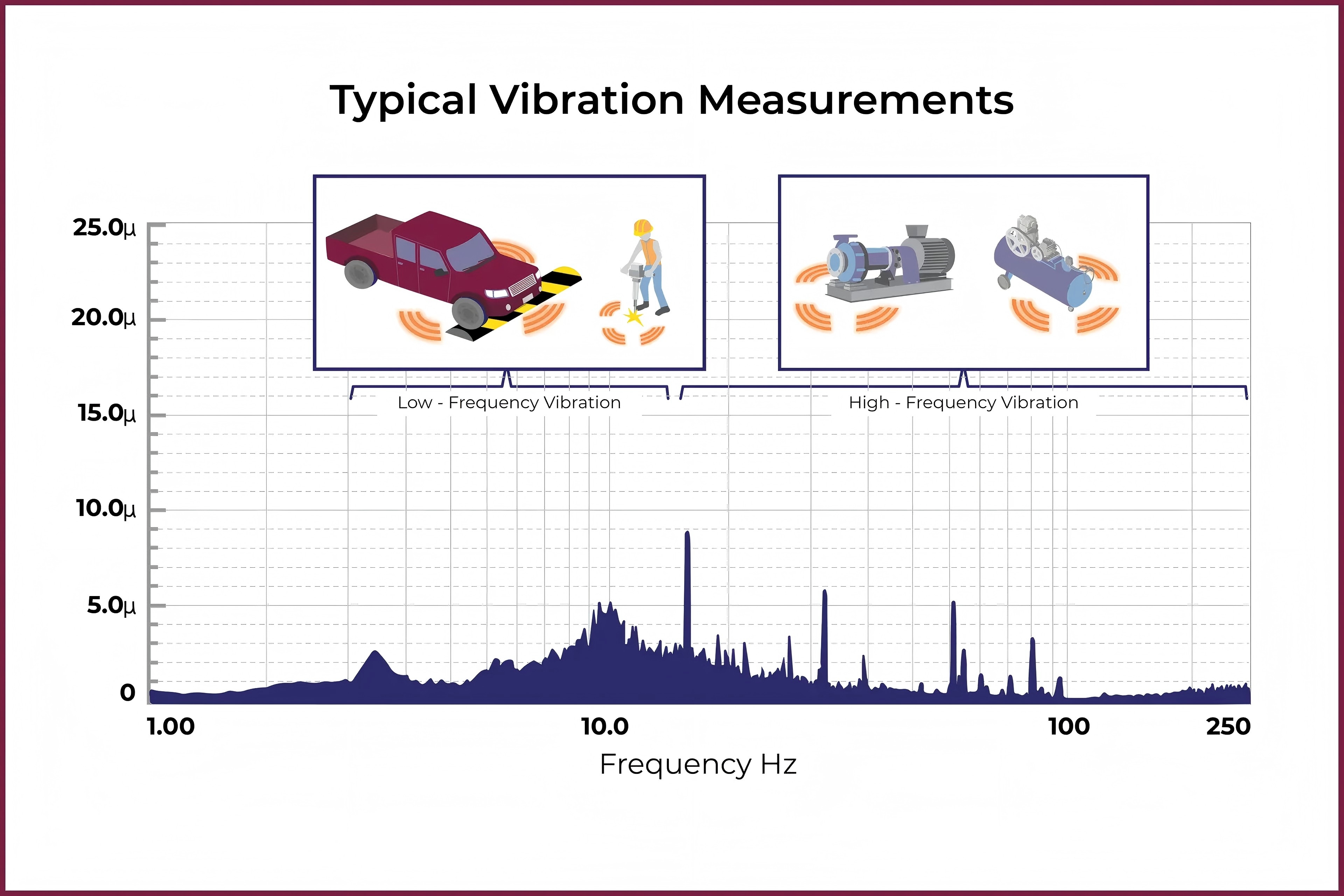高隔振要求的新選擇:  三線擺式氣浮隔振光學平臺