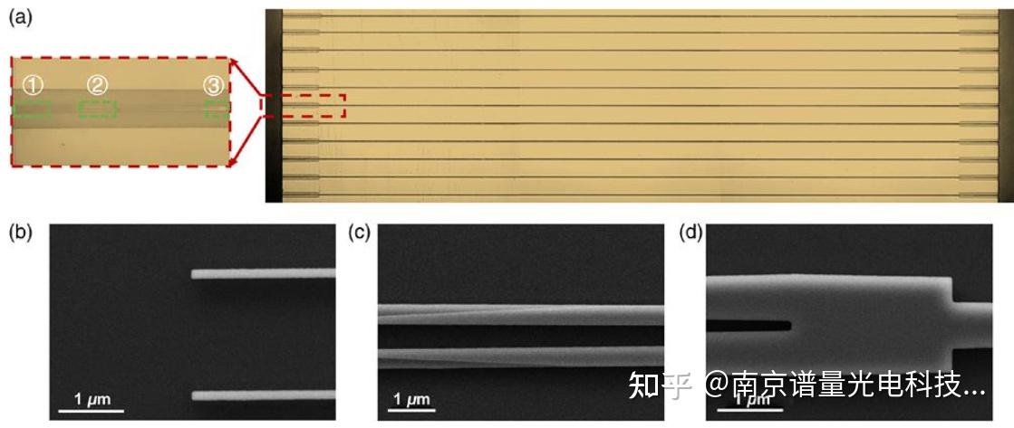 端面耦合器顯微圖
